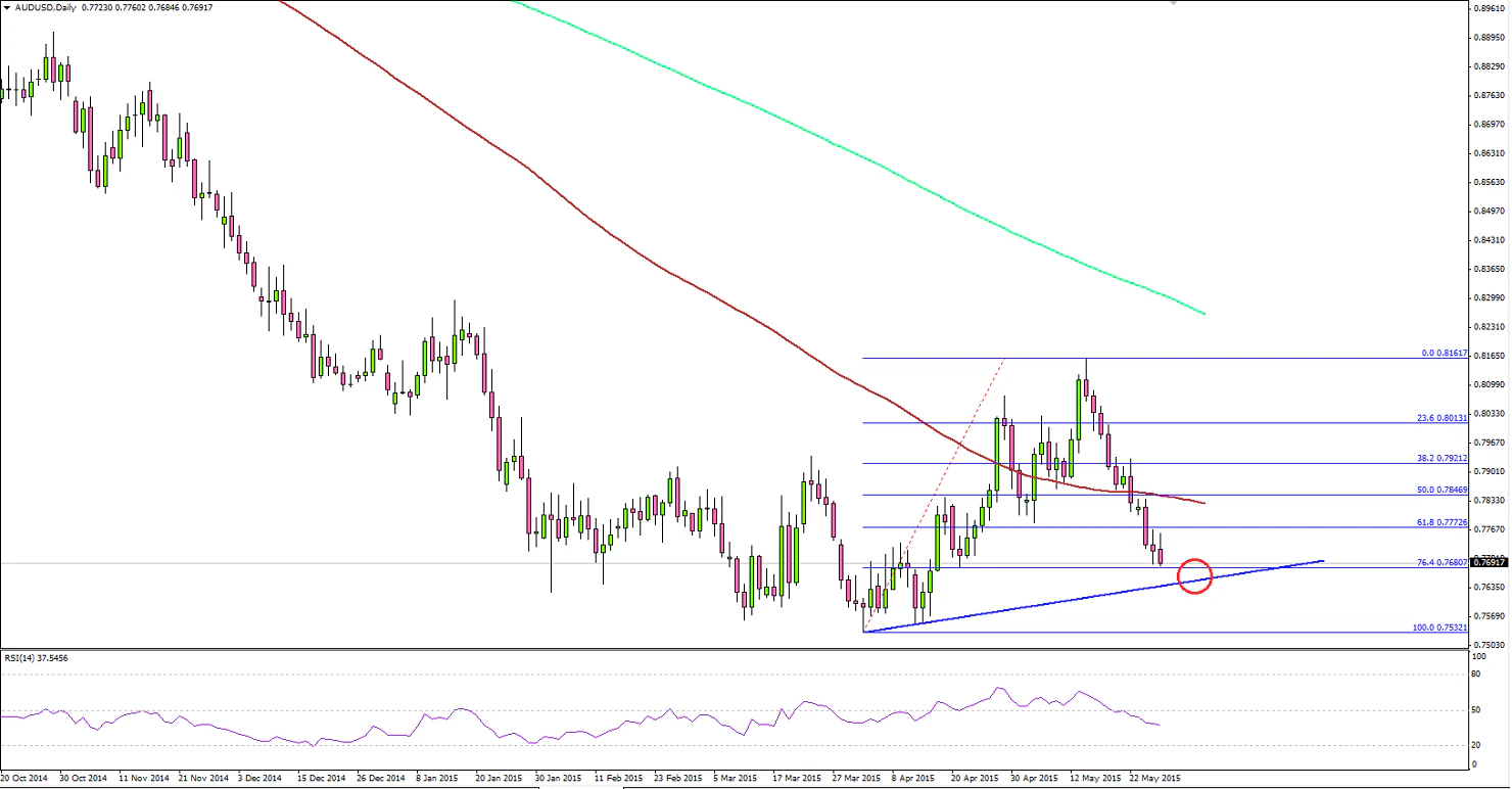 AUDUSD