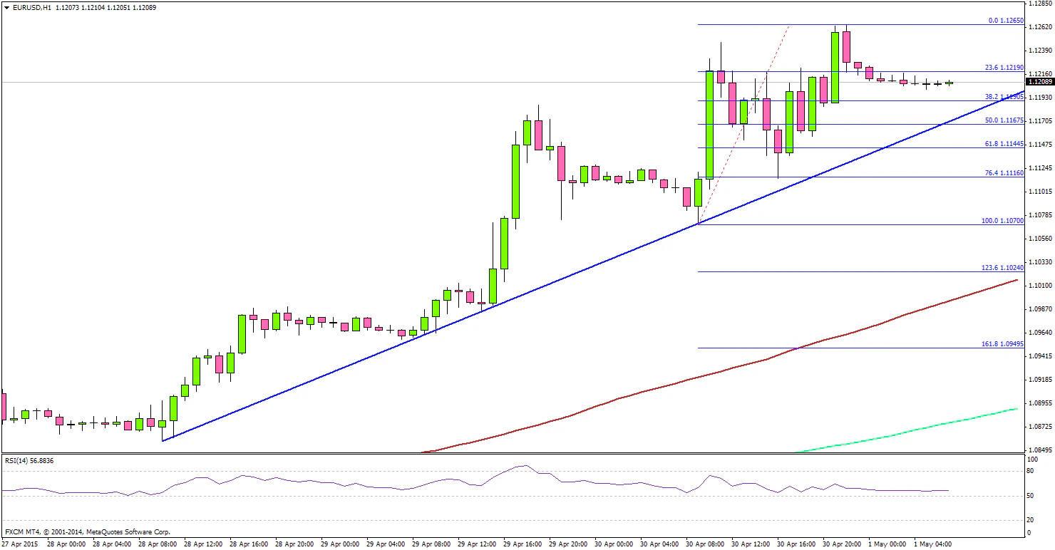 EURUSD 05.01.2015