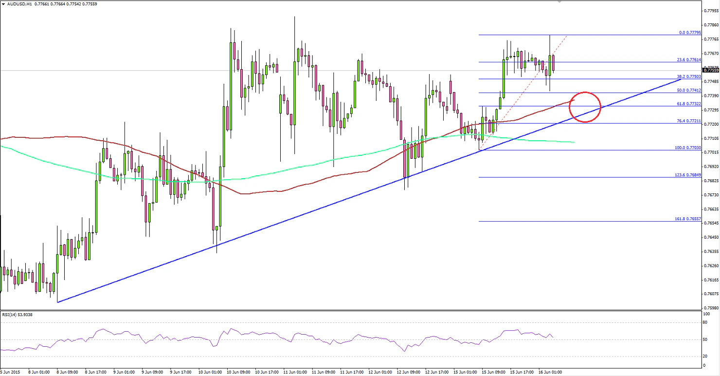 AUDUSD