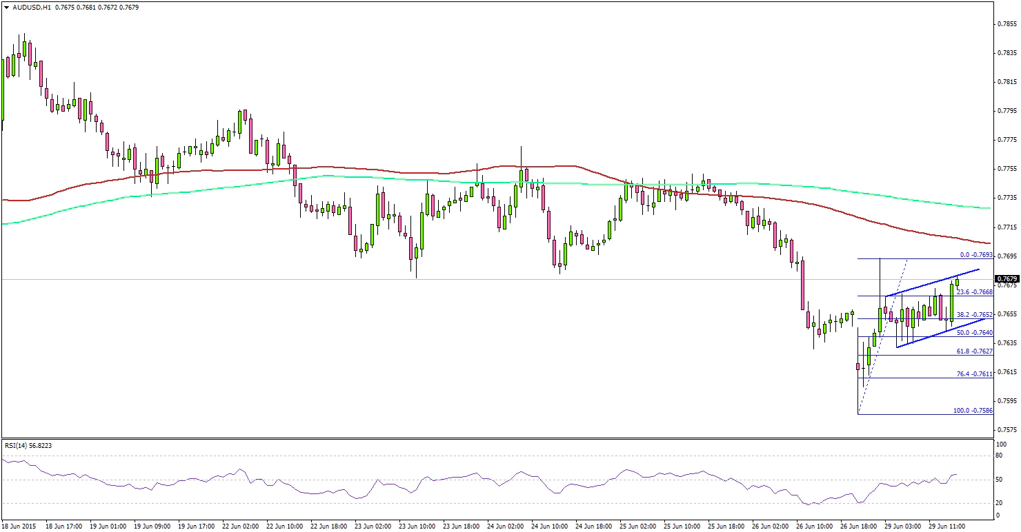 AUDUSD