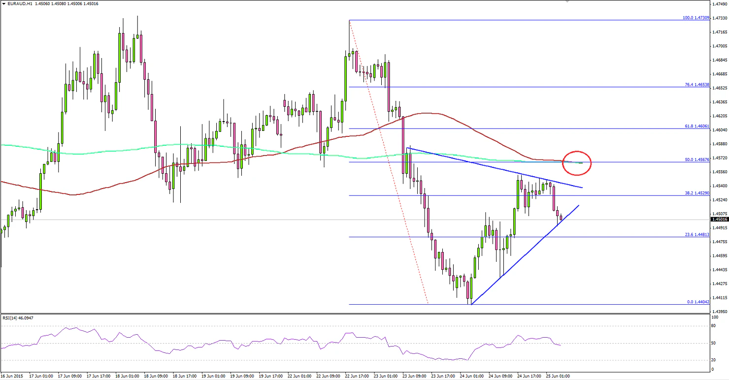 EURAUD