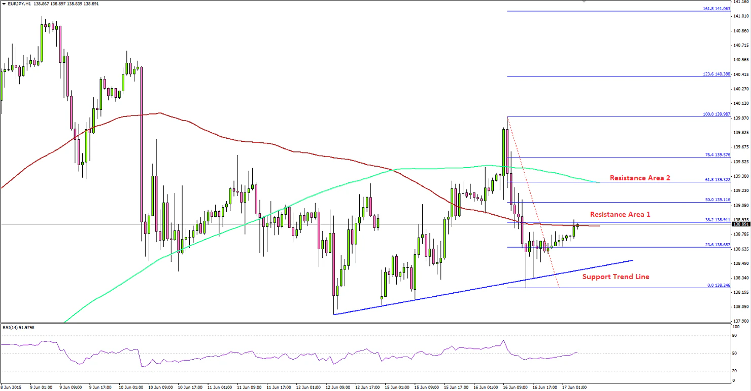 EURJPY