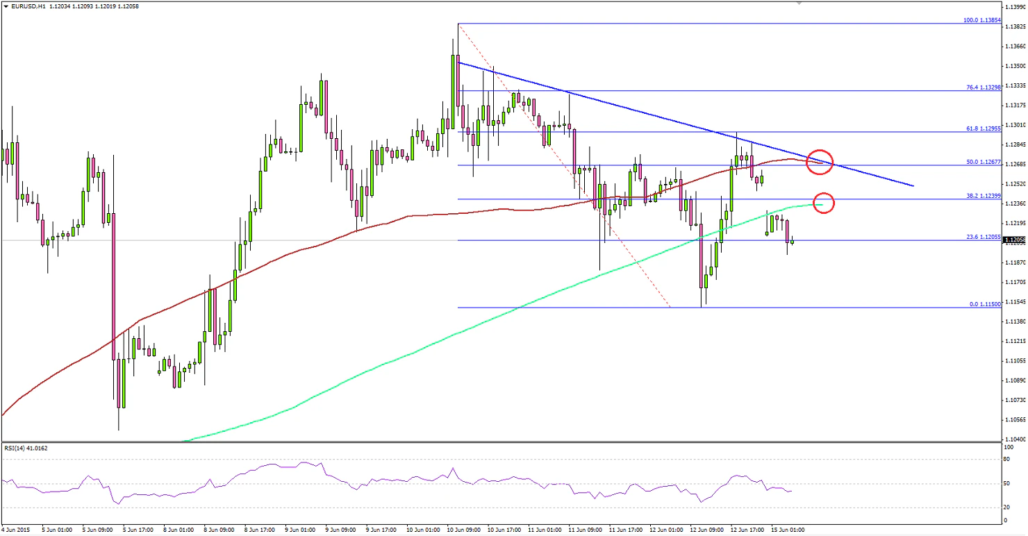 EURUSD