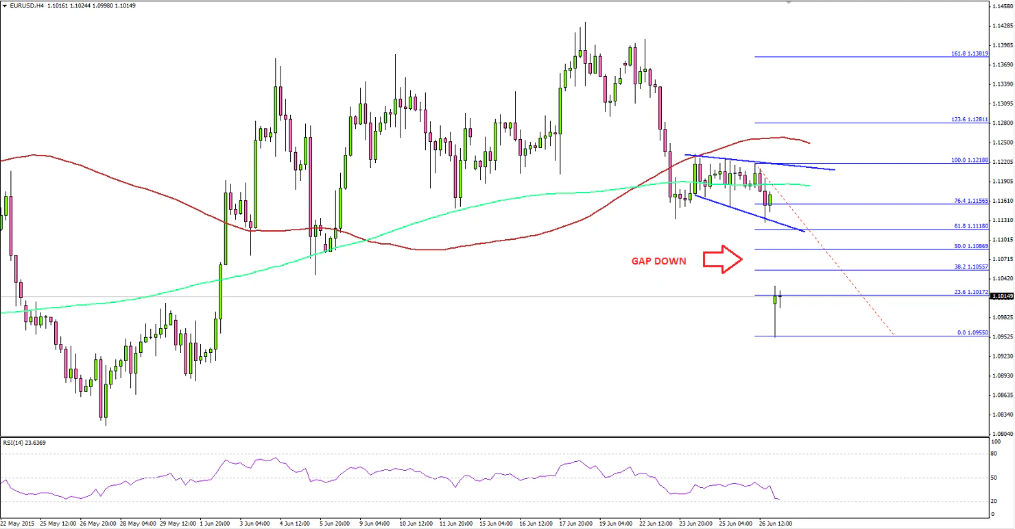 EURUSD