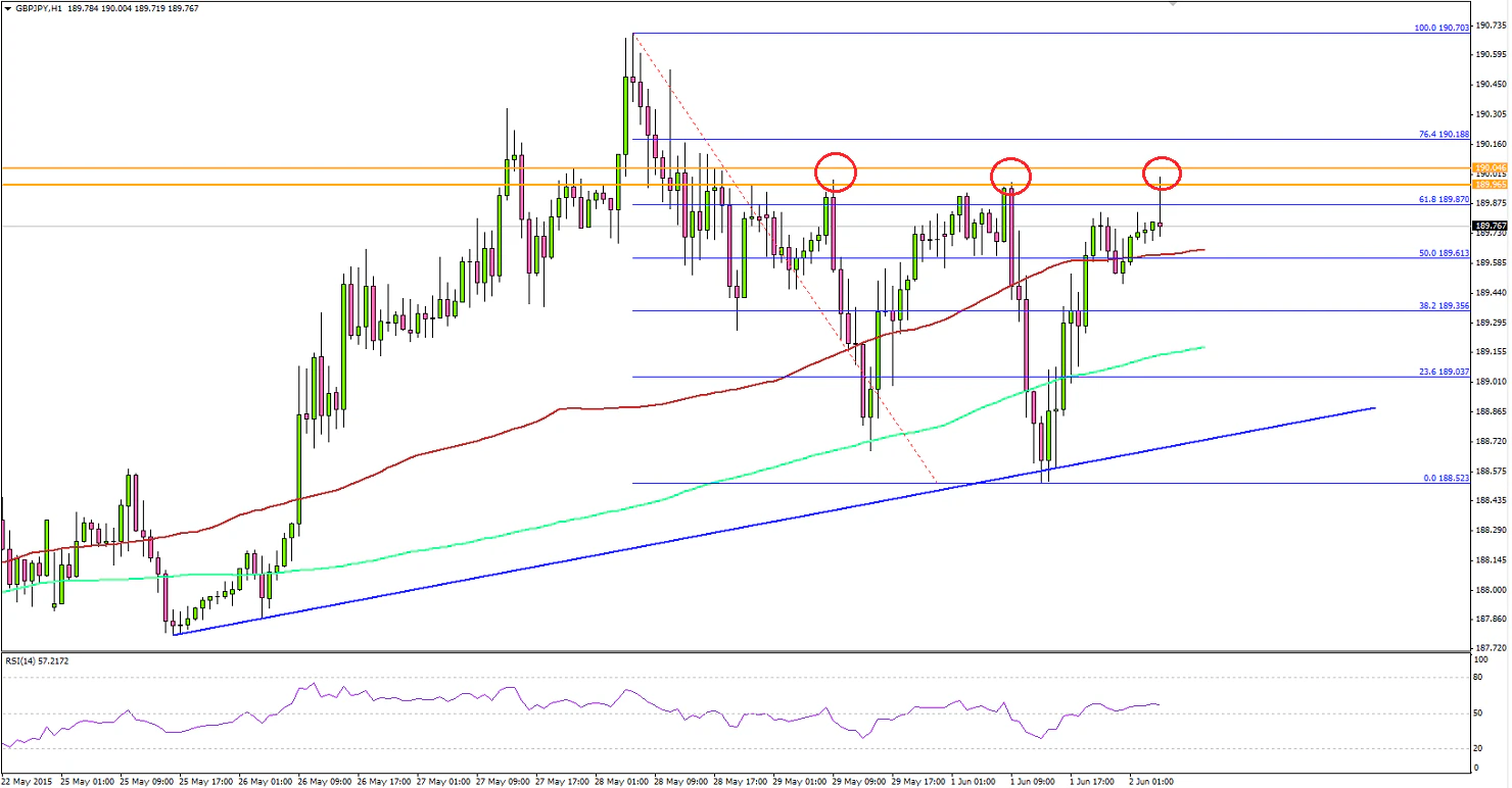 GBPJPY