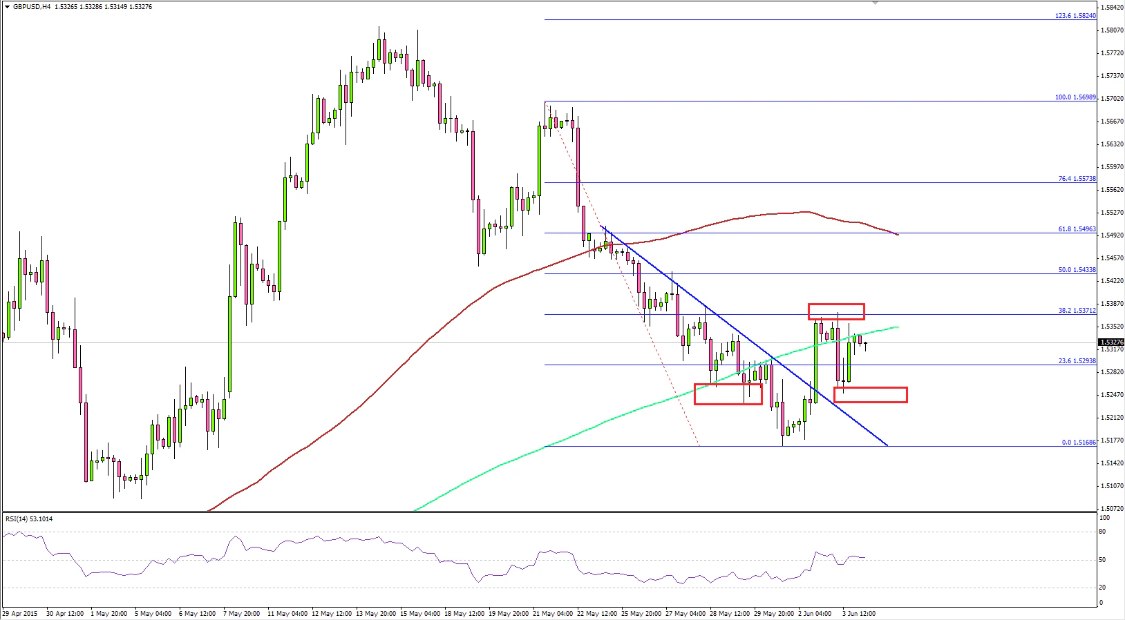 GBPUSD