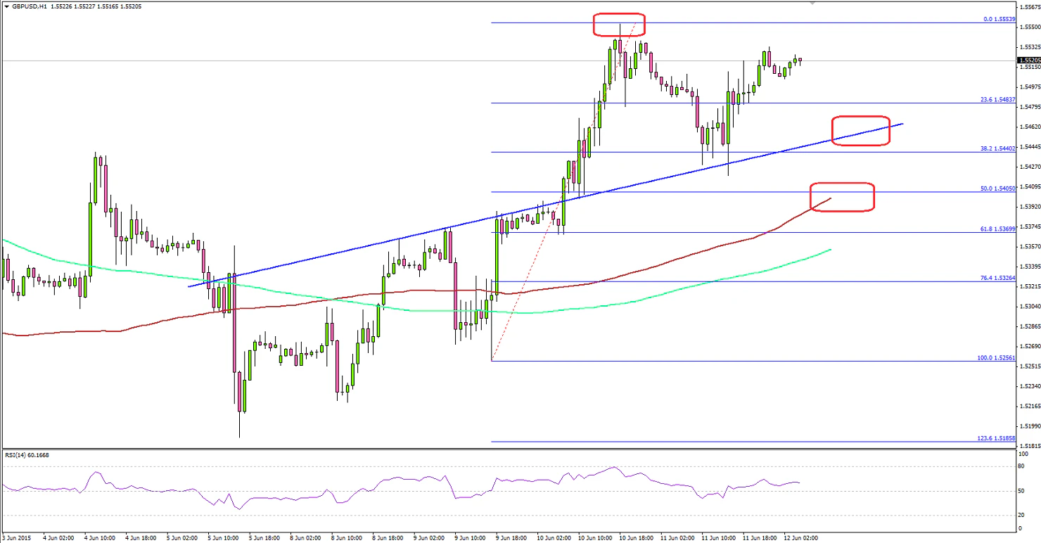 GBPUSD 