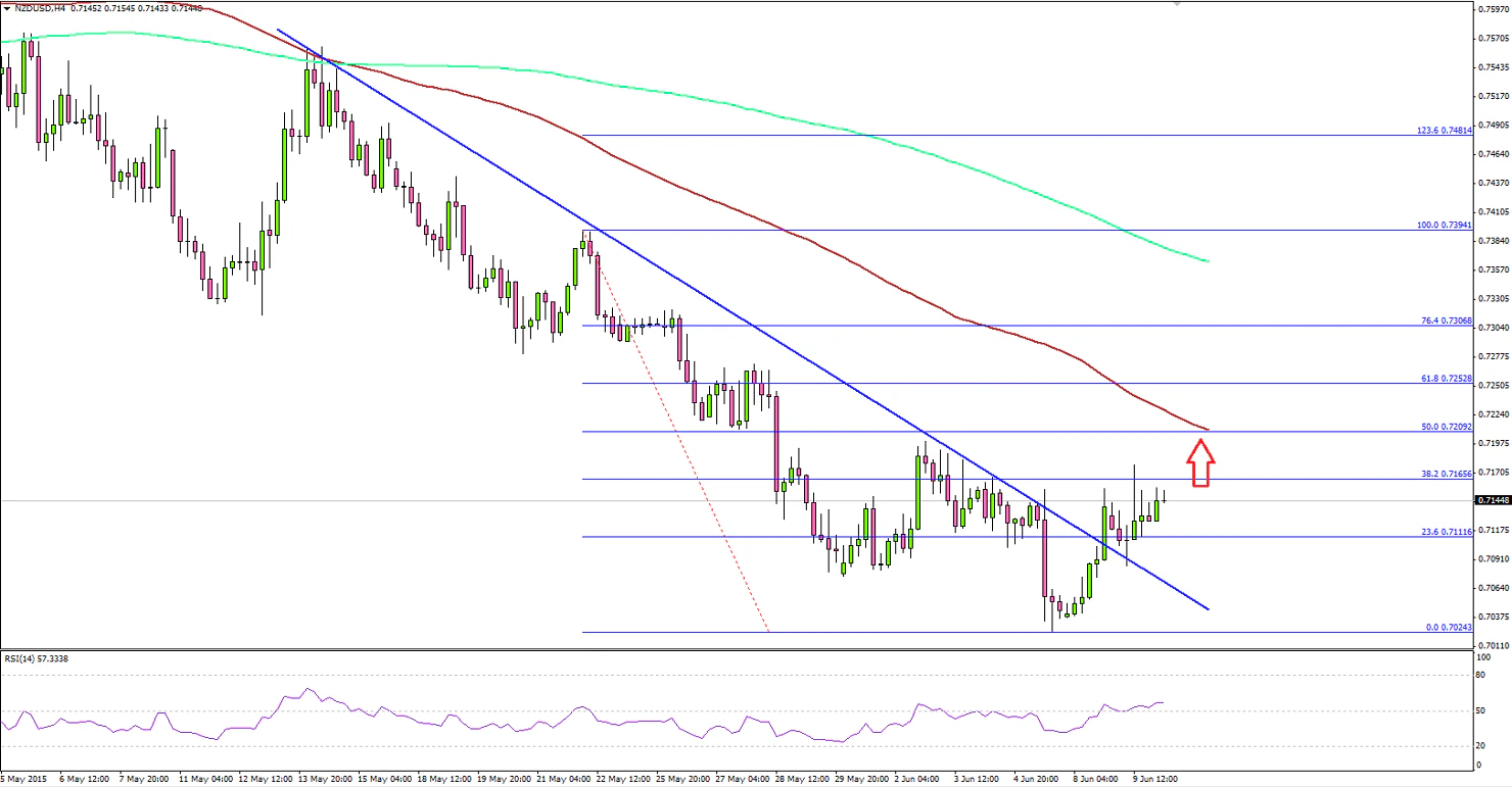 NZDUSD