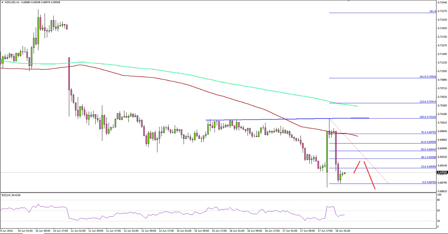 NZDUSD