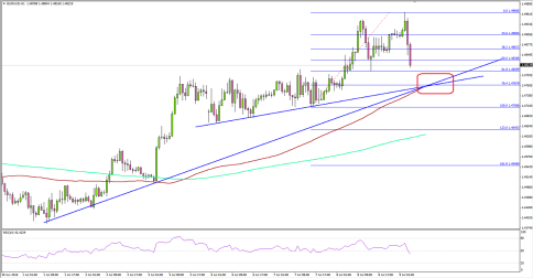 EURAUD Remains Elevated Post AUS Employment Report