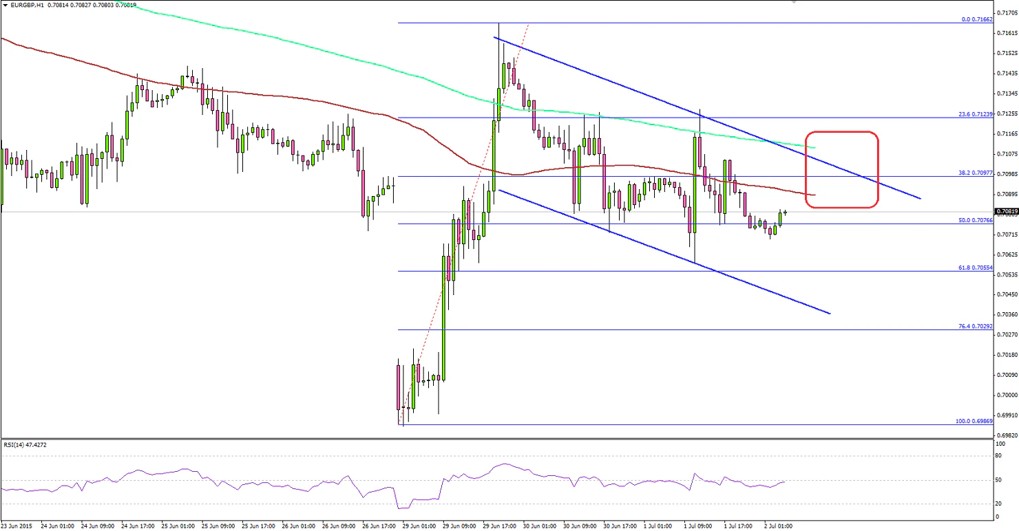 EURGBP