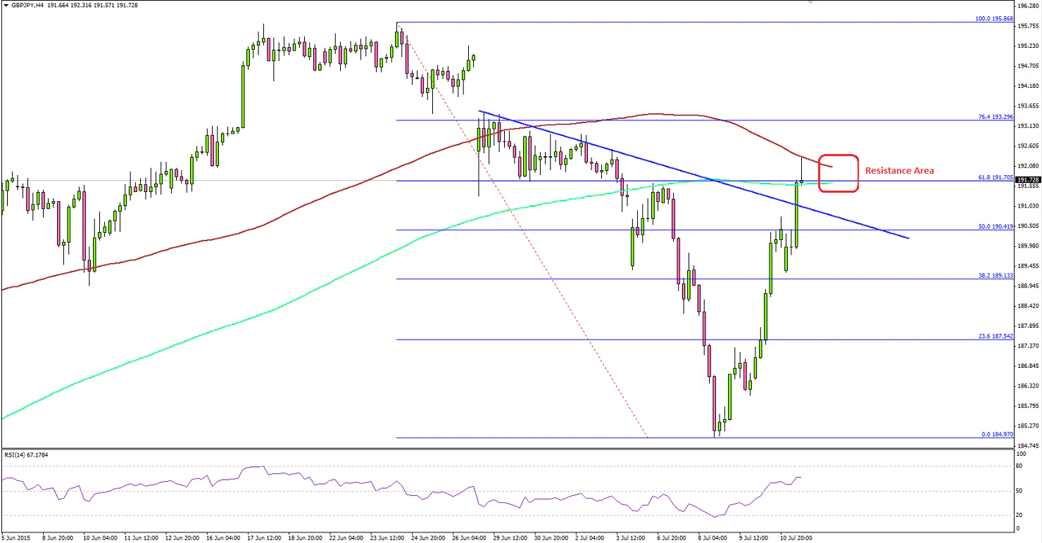 GBPJPY 