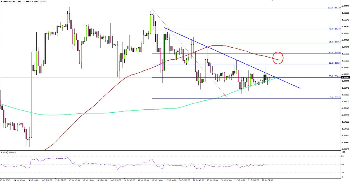 GBPUSD