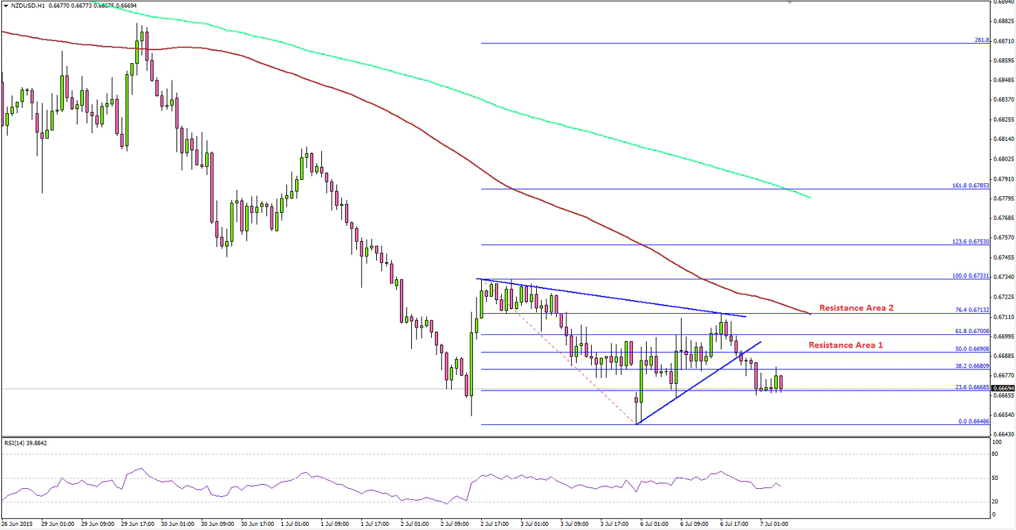 NZDUSD