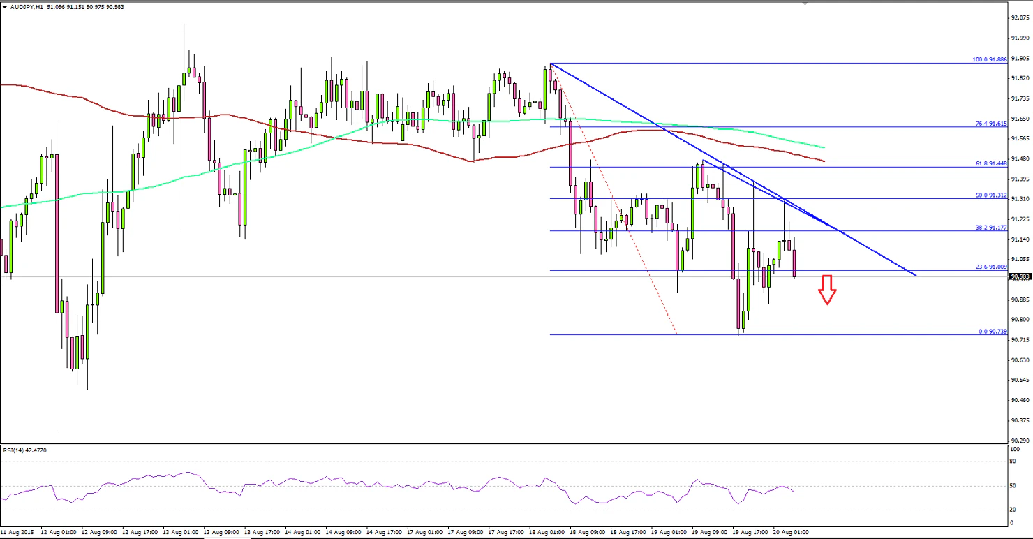 AUDJPY
