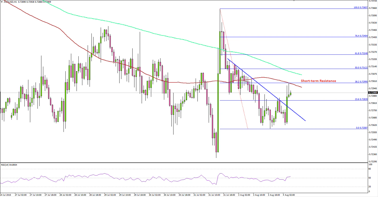 AUDUSD