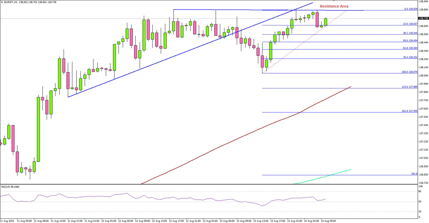 EURJPY