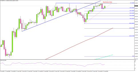 EUR Could Trade Higher versus YEN Ahead of Euro Zone CPI