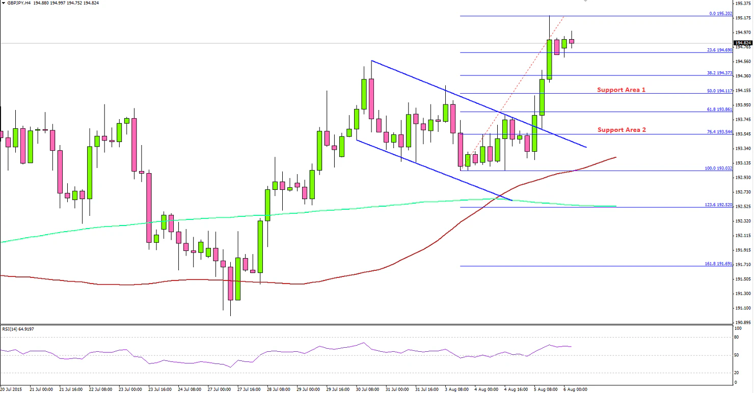 GBPJPY