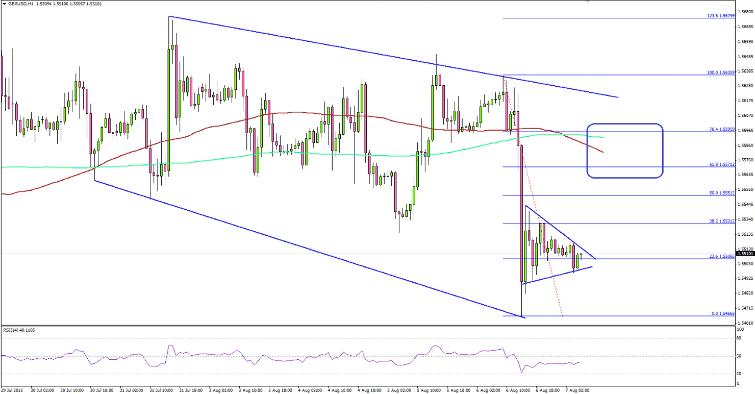 GBPUSD