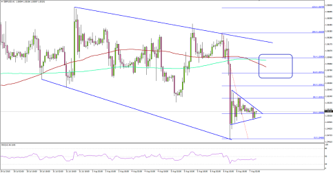 GBPUSD New Low Below 1.5460 - Not Aligned with the BOE