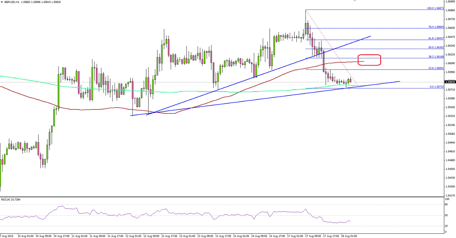 GBPUSD