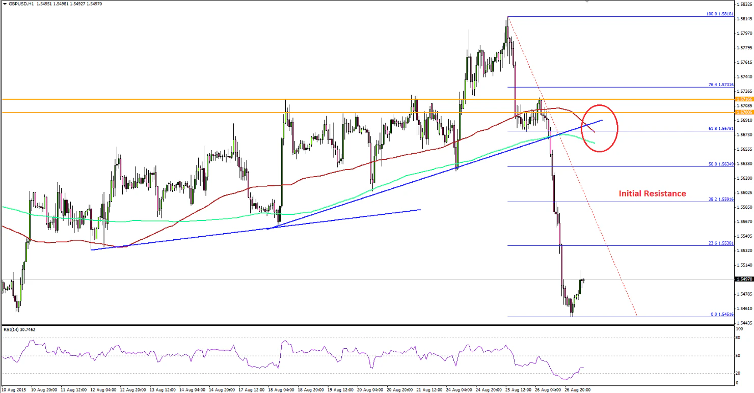 GBPUSD