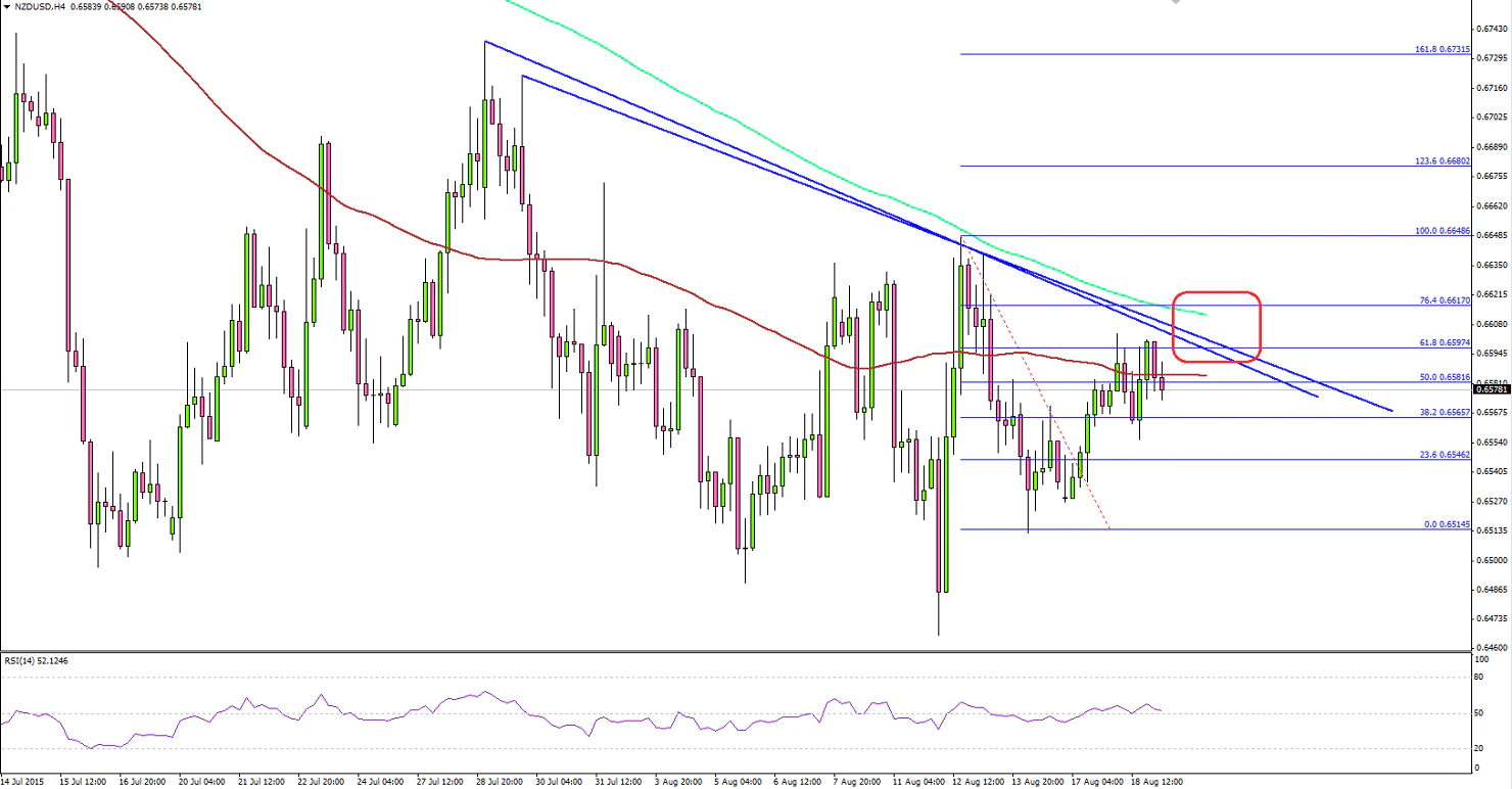 NZDUSD