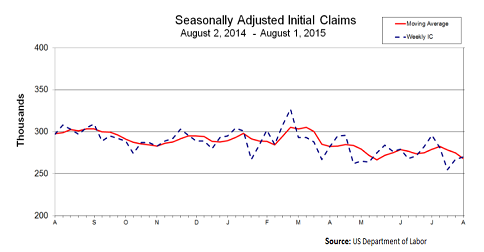 USDCHF – Dollar Remains in the Driver’s Seat versus CHF