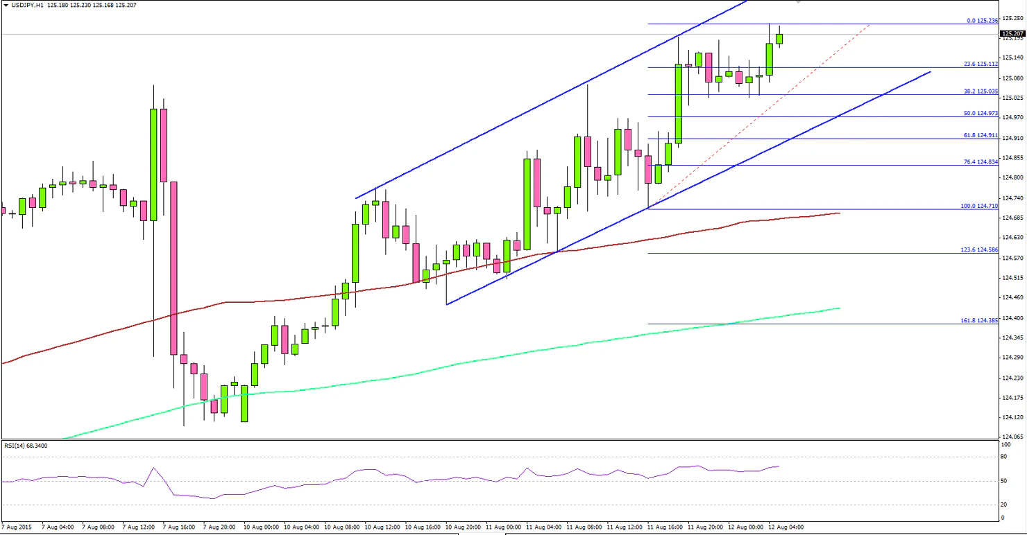 USDJPY