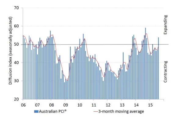 EURUSD – Positive Signs Emerging, But Buyers Face Uphill Task