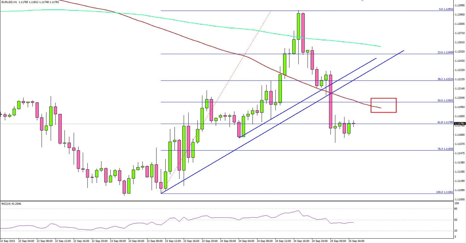EURUSD