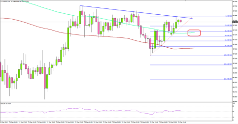 AUDJPY Testing Significant Resistance