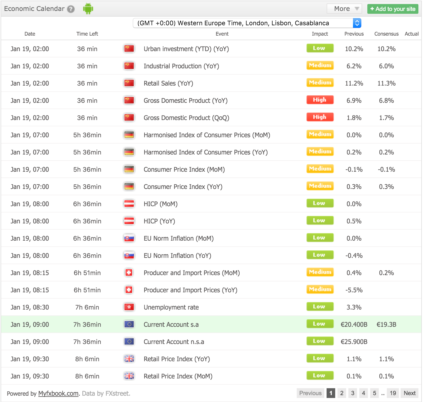 経済指標カレンダー（随時更新）