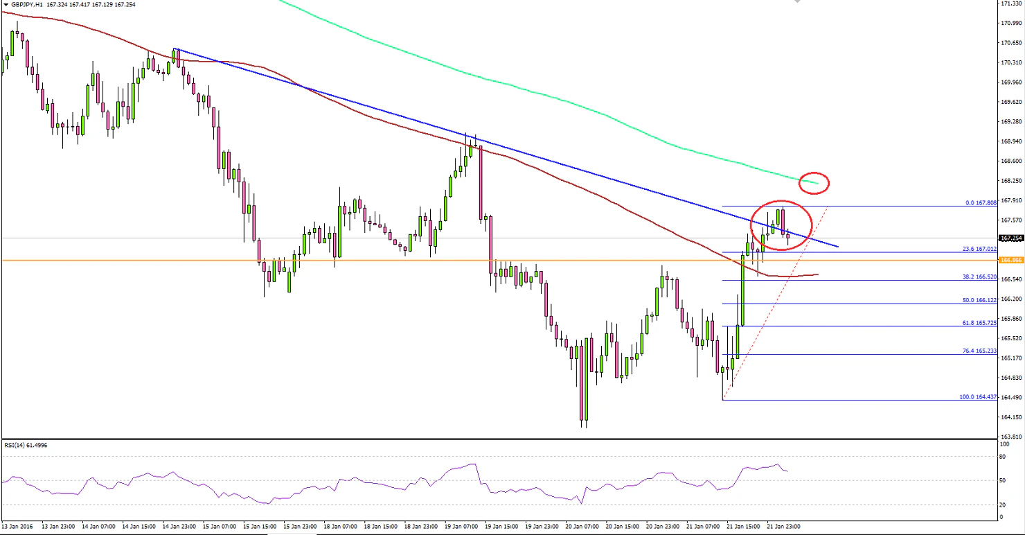 GBPJPY 