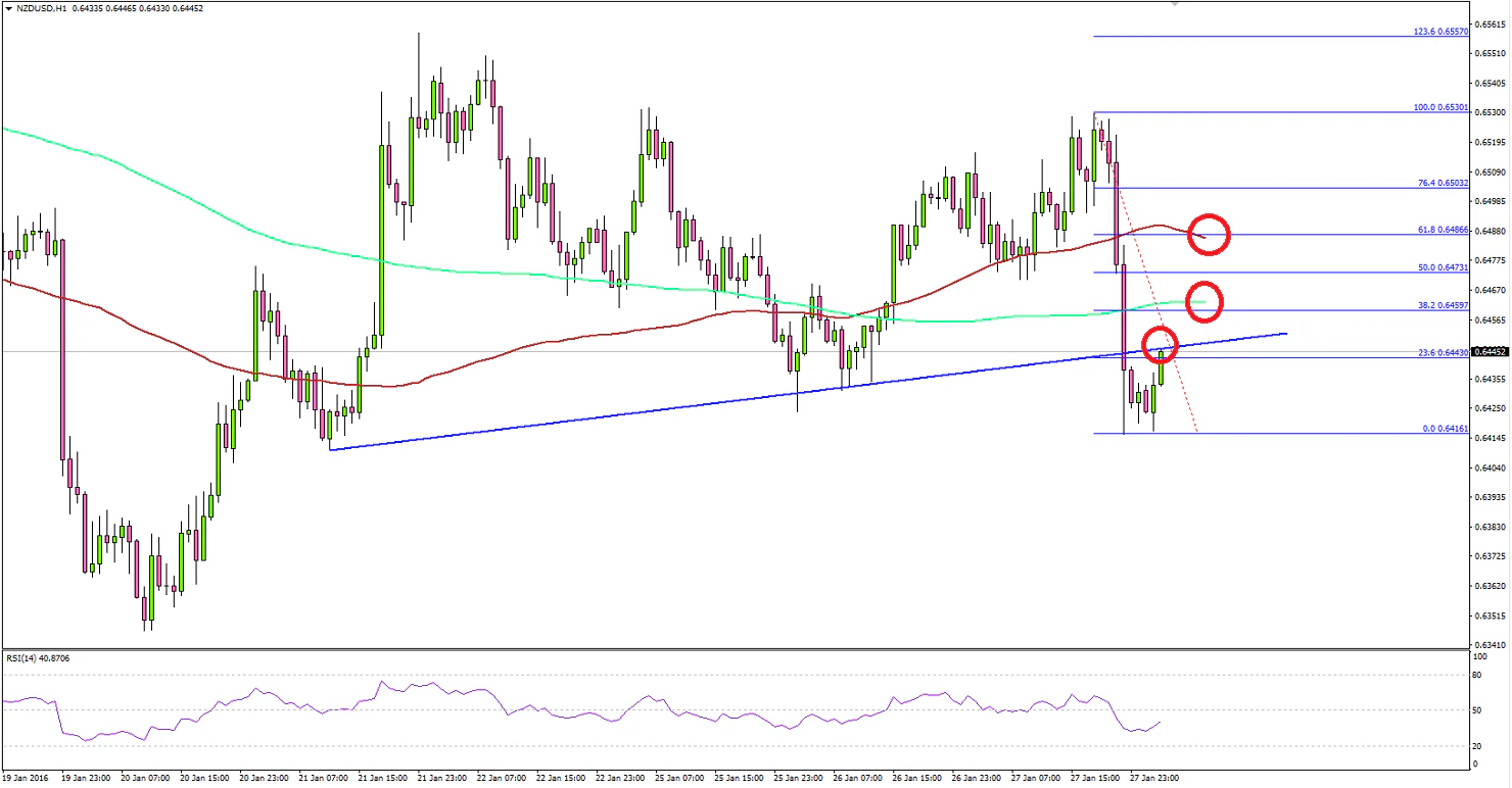 NZDUSD 