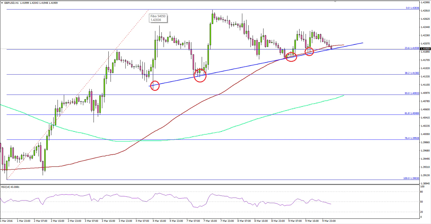 GBPUSD 