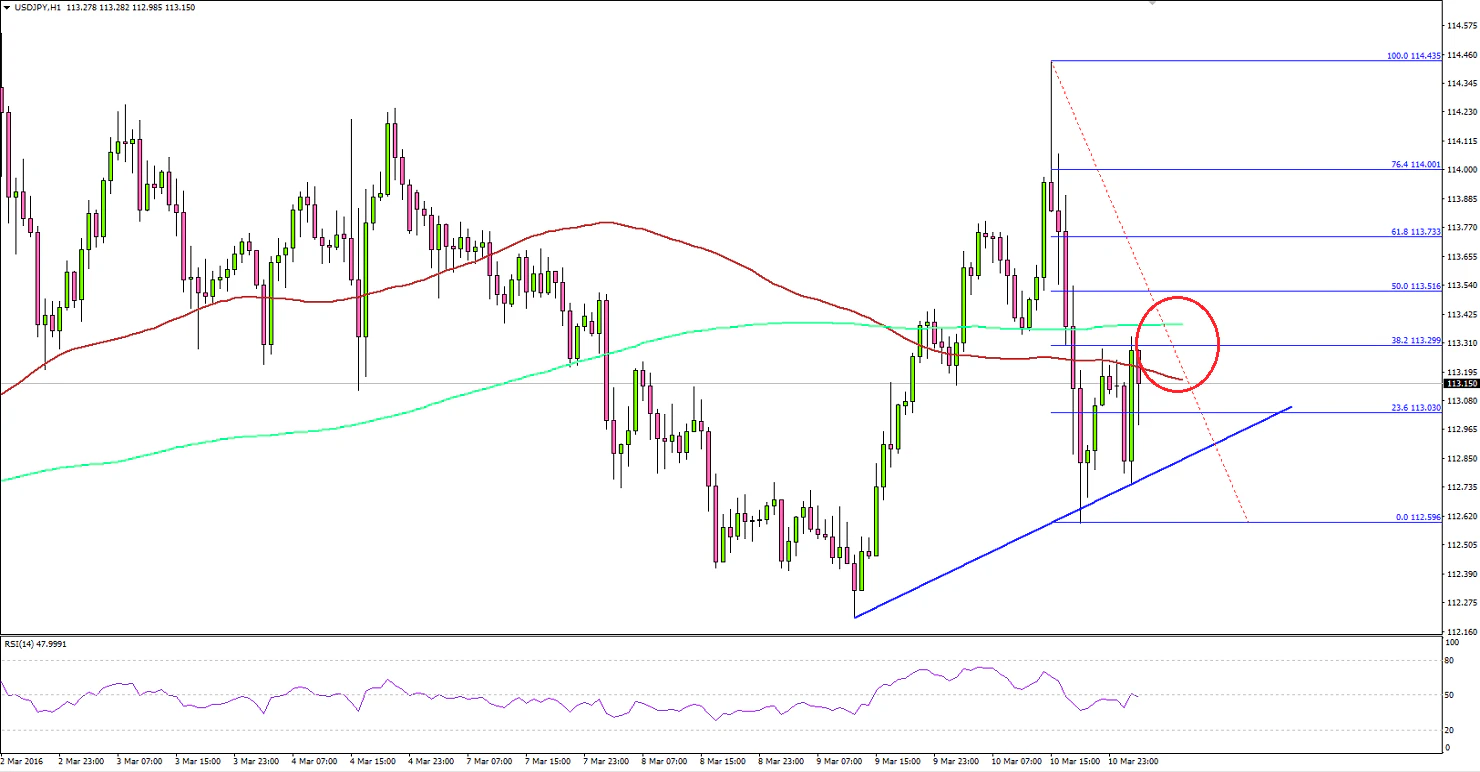USDJPY 