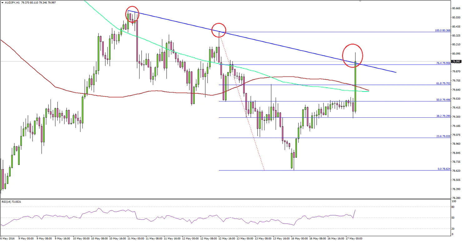 AUDJPY 