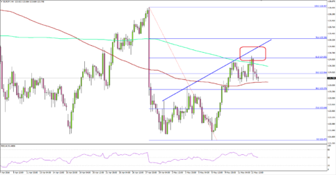 EURJPY – Euro To Face Resistance Near 125.00?