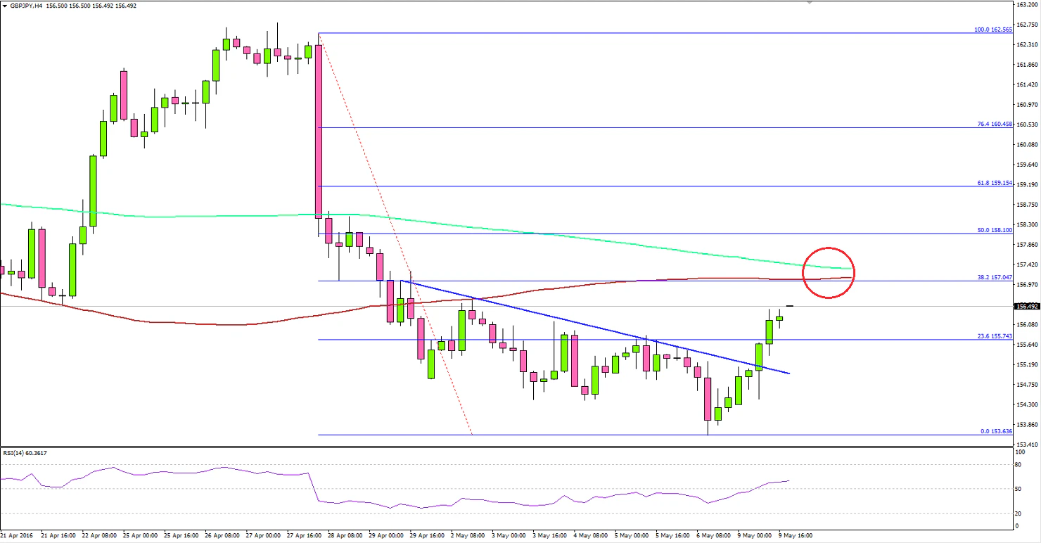 GBPJPY
