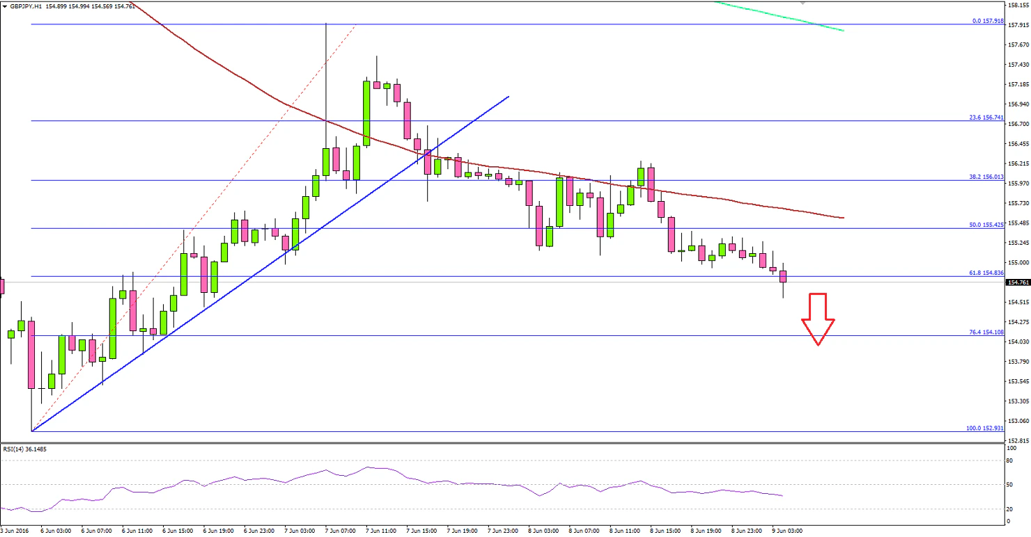 GBPJPY 