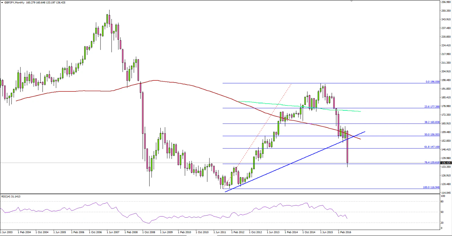 GBPJPY 