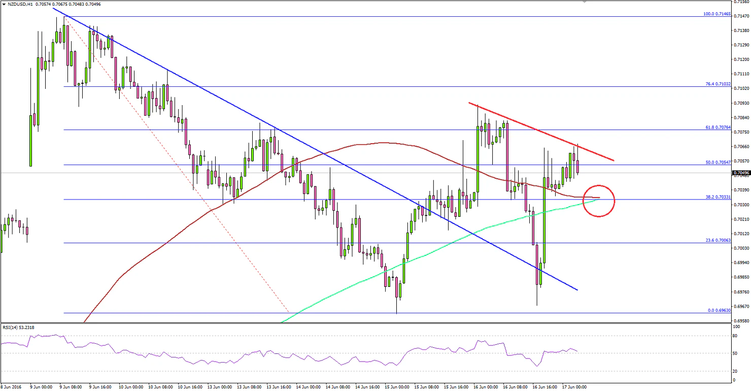 NZDUSD