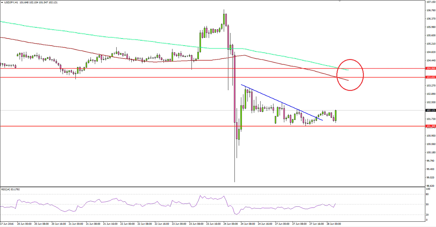USDJPY