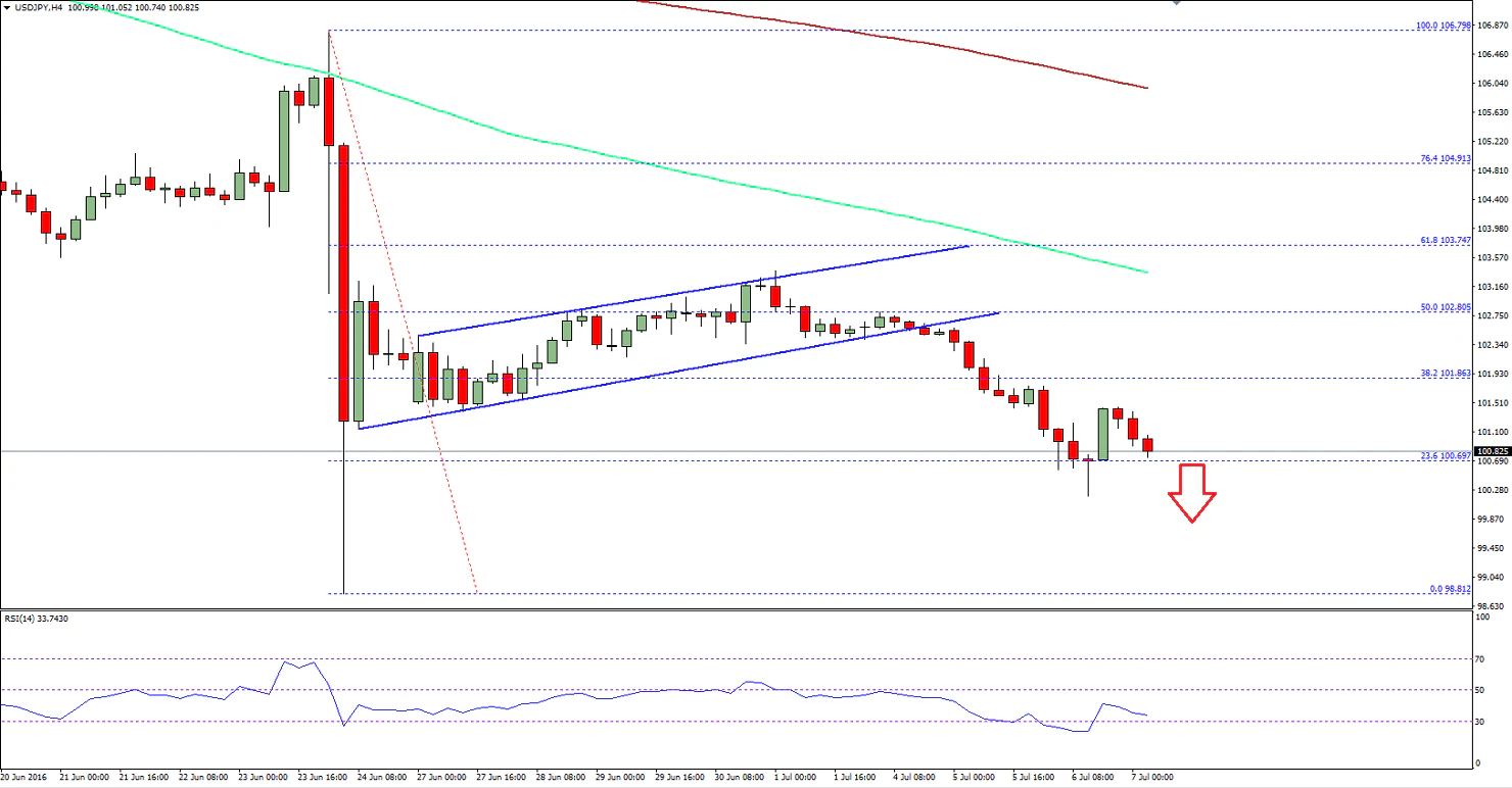USDJPY
