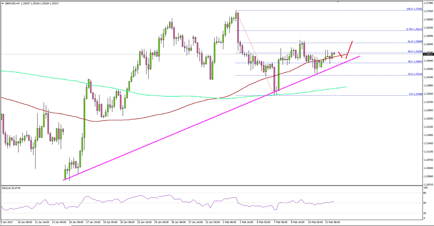 GBPUSD Technical Analysis British Pound US Dollar