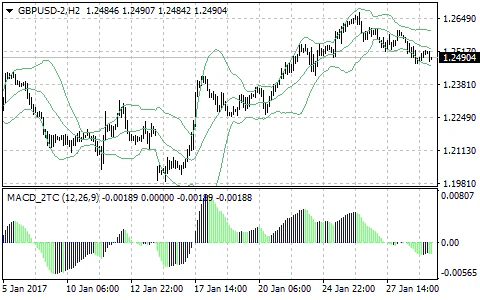 GBPUSD