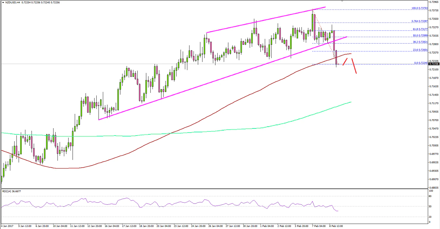NZDUSD Technical Analysis New Zealand Dollar US Dollar