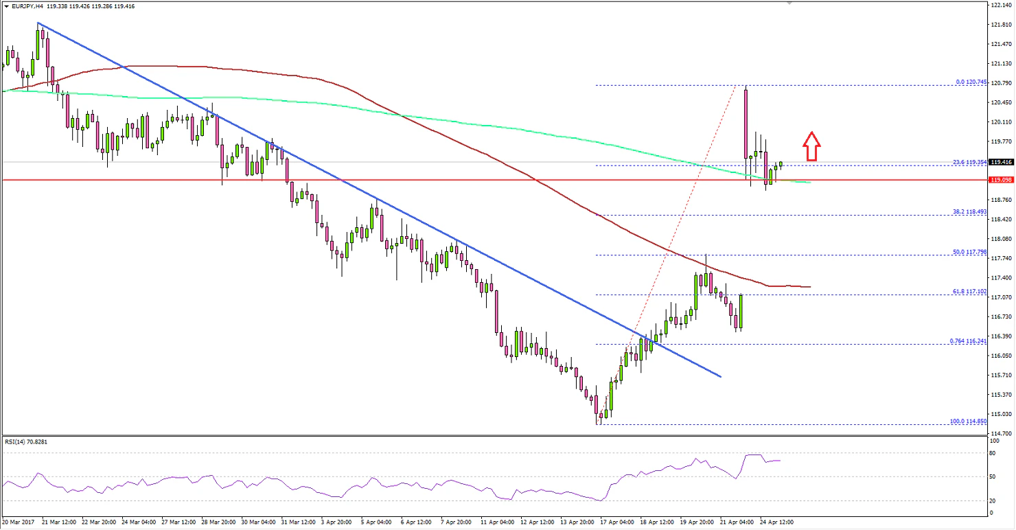 EURJPY Technical Analysis Euro Japanese Yen